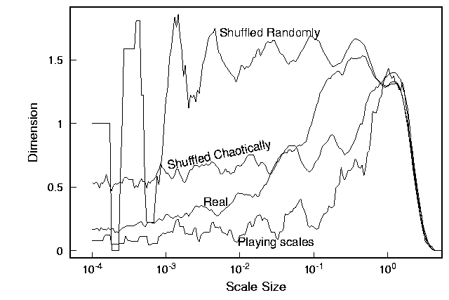 [Figure 5]